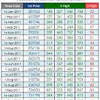 thai lottery result january 16 2021